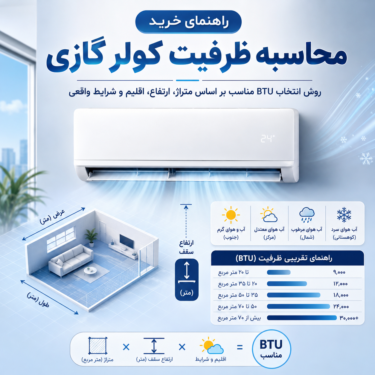 محاسبه ظرفیت کولر گازی